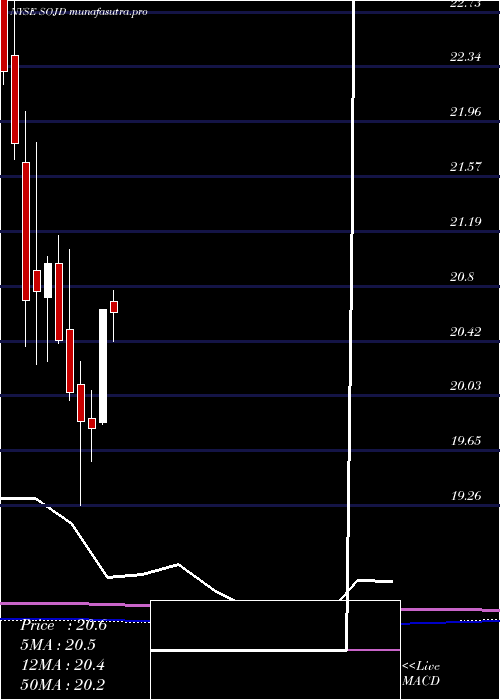  monthly chart SouthernCompany