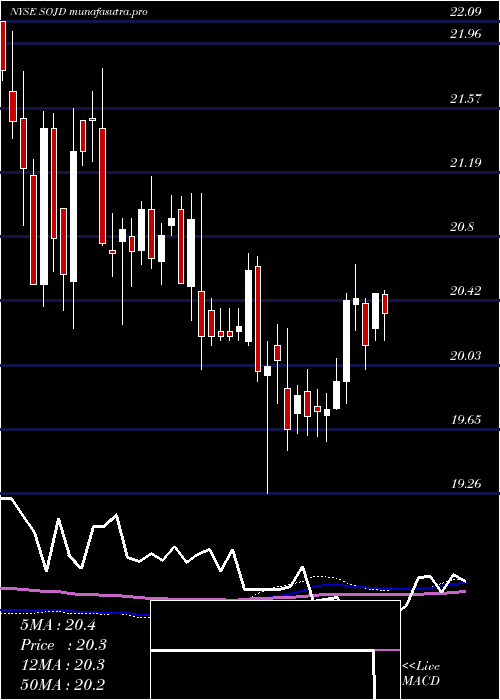  weekly chart SouthernCompany