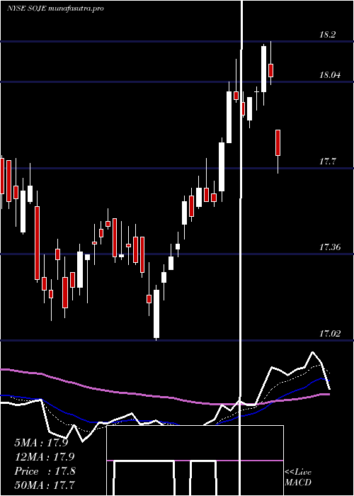 Daily chart SouthernCompany