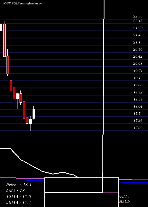 monthly chart SouthernCompany