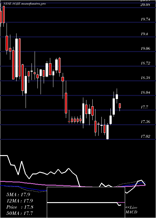 weekly chart SouthernCompany