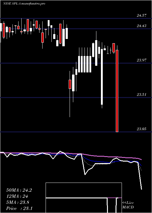 Daily chart SteelPartners