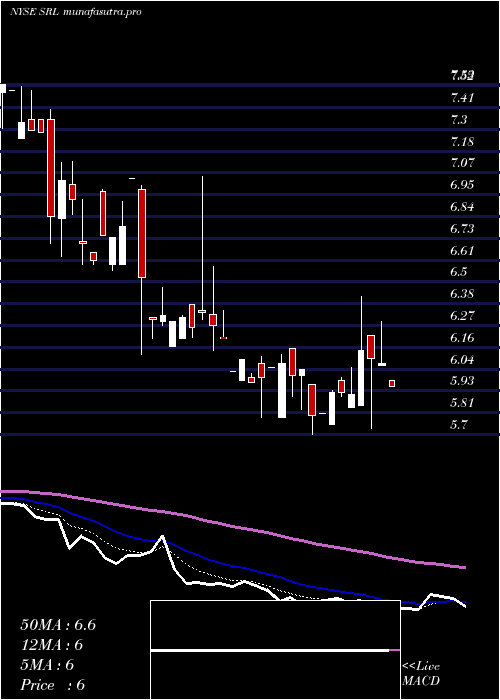 Daily chart ScullyRoyalty