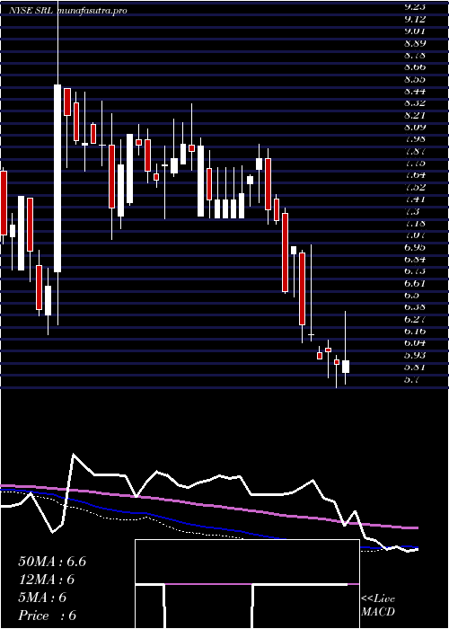 weekly chart ScullyRoyalty