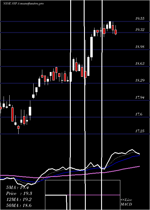 Daily chart SynchronyFinancial