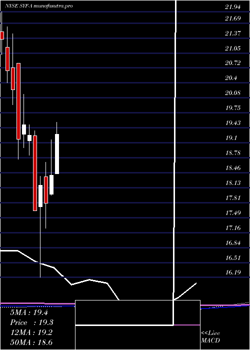 monthly chart SynchronyFinancial