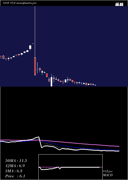 Daily chart TallgrassEnergy