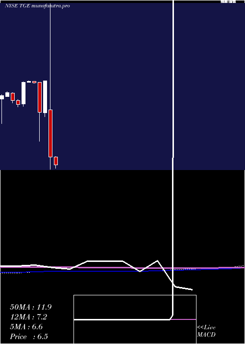 monthly chart TallgrassEnergy