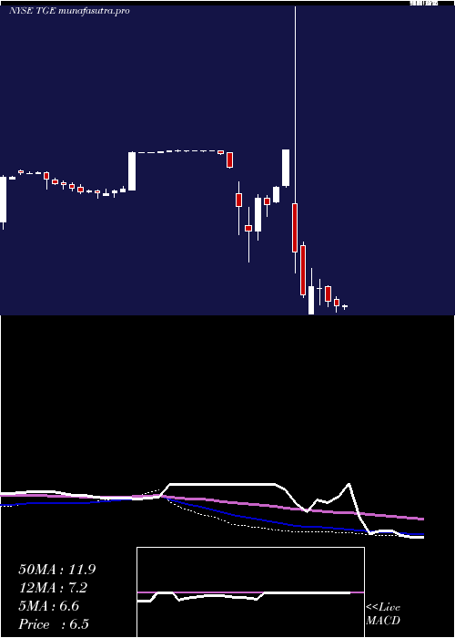 weekly chart TallgrassEnergy