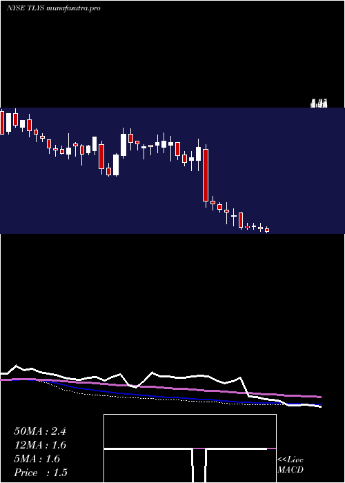weekly chart TillyS