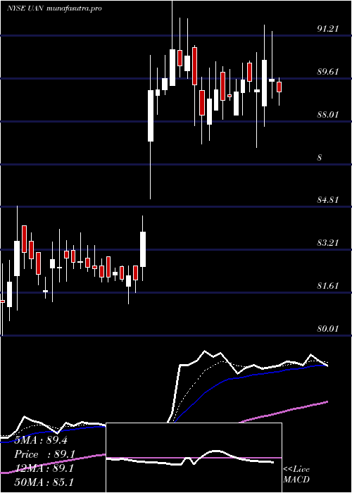 Daily chart CvrPartners