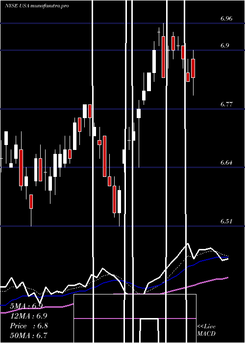Daily chart LibertyAll