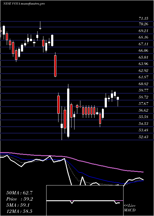  Daily chart VoyaFinancial