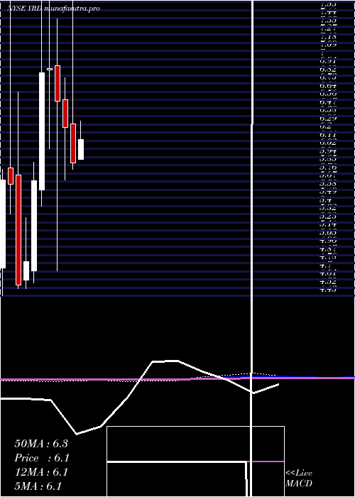monthly chart Yirendai