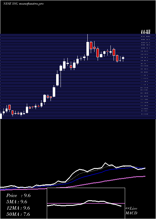 Daily chart YatsenHolding
