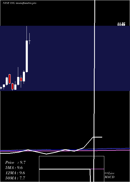 monthly chart YatsenHolding