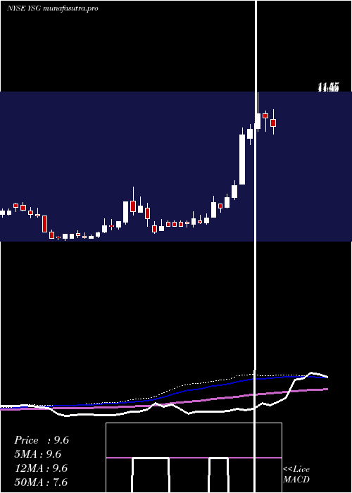 weekly chart YatsenHolding