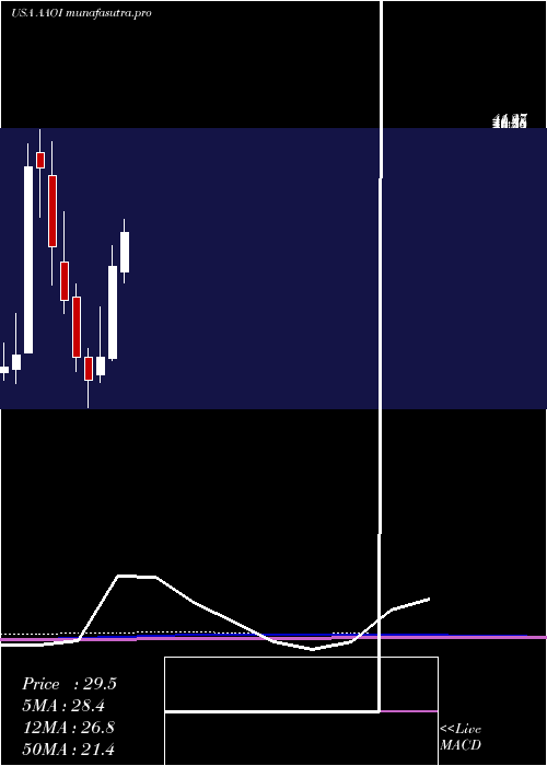 monthly chart AppliedOptoelectronics
