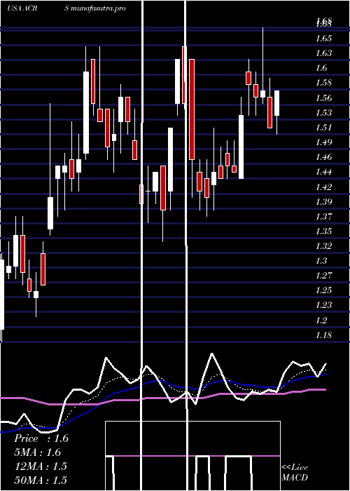 Daily chart AclarisTherapeutics