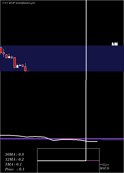 monthly chart AdaptimmuneTherapeutics