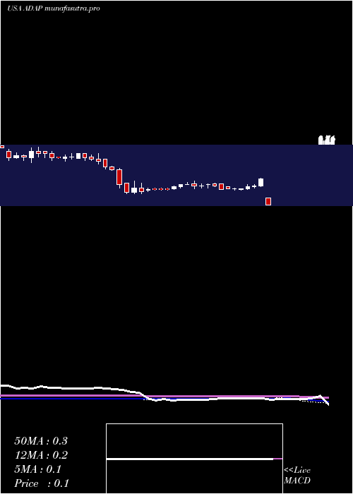  weekly chart AdaptimmuneTherapeutics