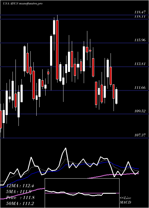 Daily chart AddusHomecare
