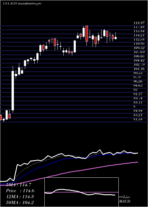 Daily chart AgilysysInc