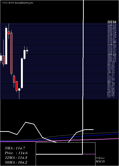 monthly chart AgilysysInc