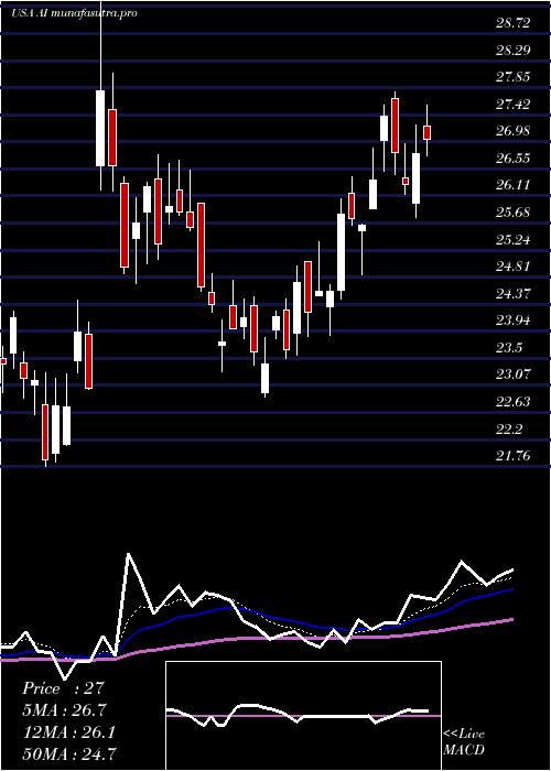 Daily chart ArlingtonAsset
