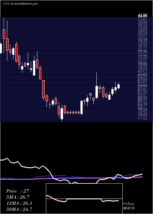 weekly chart ArlingtonAsset