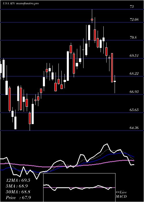 Daily chart AlbanyInternational
