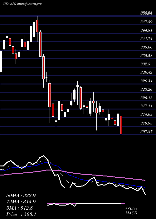 Daily chart ArthurJ