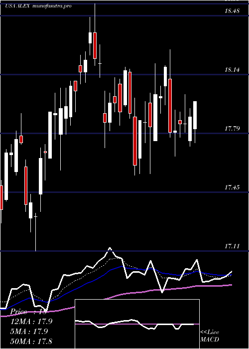 Daily chart AlexanderBaldwin