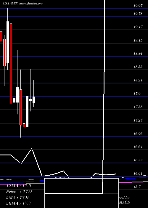 monthly chart AlexanderBaldwin