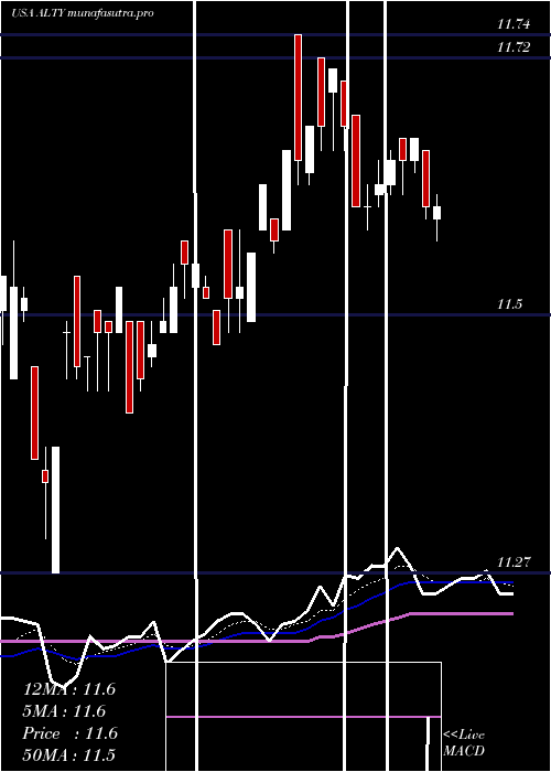  Daily chart GlobalX