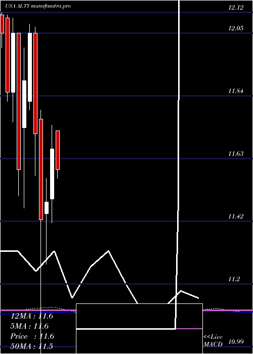  monthly chart GlobalX