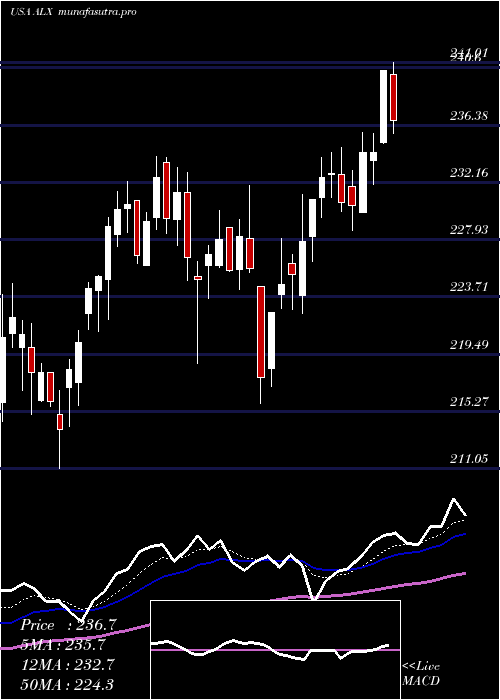 Daily chart AlexanderS
