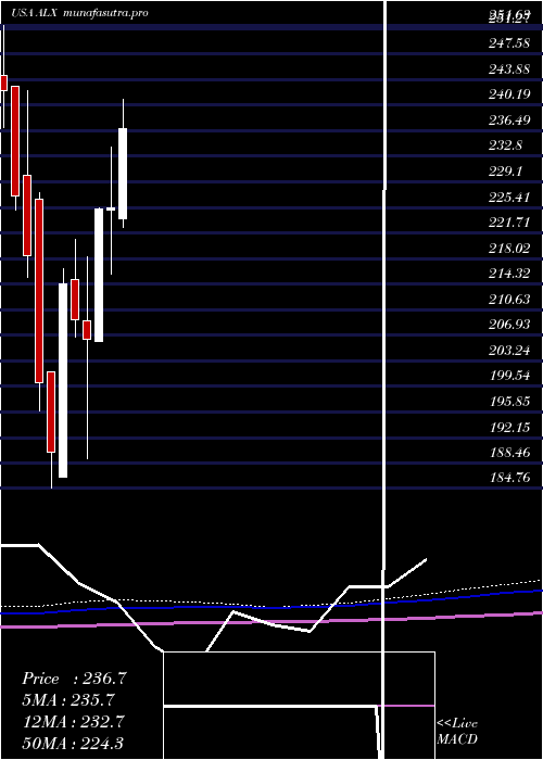 monthly chart AlexanderS
