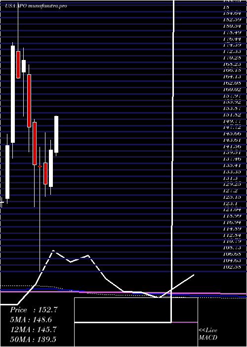 monthly chart ApolloGlobal