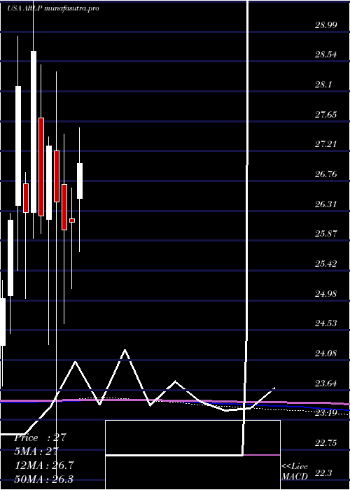 monthly chart AllianceResource