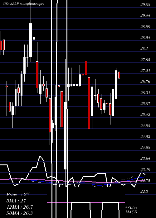 weekly chart AllianceResource