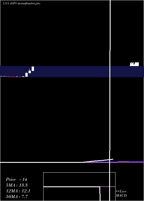 monthly chart AltisourcePortfolio