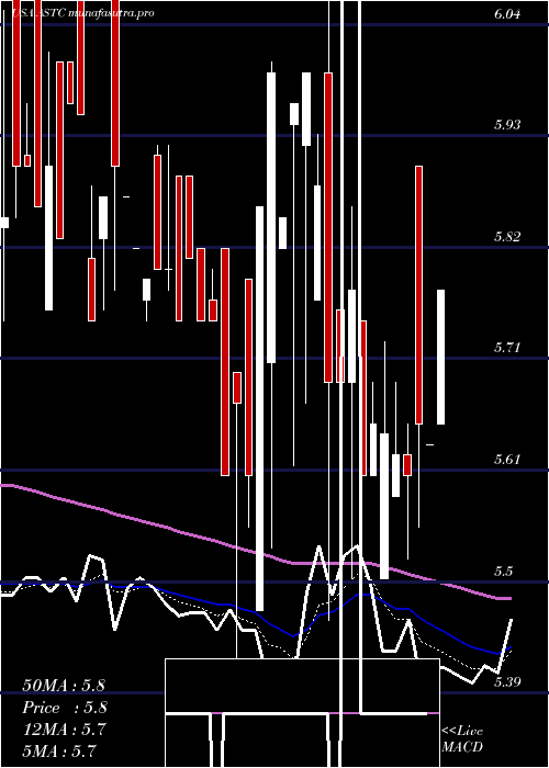 Daily chart AstrotechCorporation