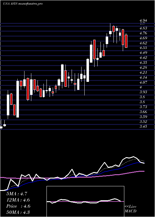 Daily chart AmtechSystems
