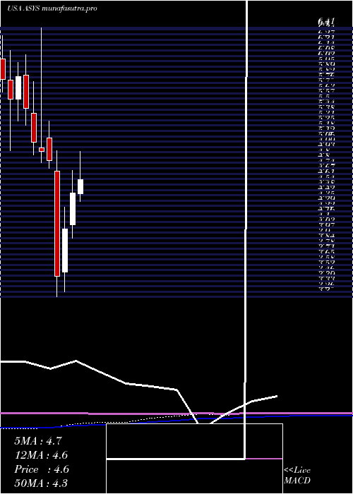 monthly chart AmtechSystems