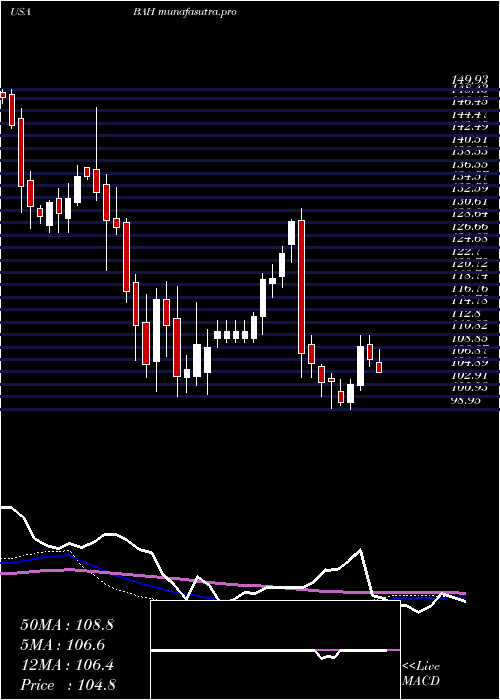 weekly chart BoozAllen