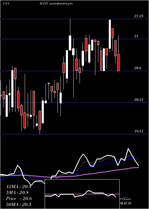 Daily chart StonecastleFinancial