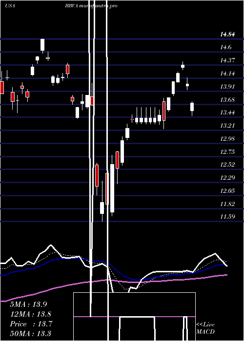 Daily chart BancoBilbao