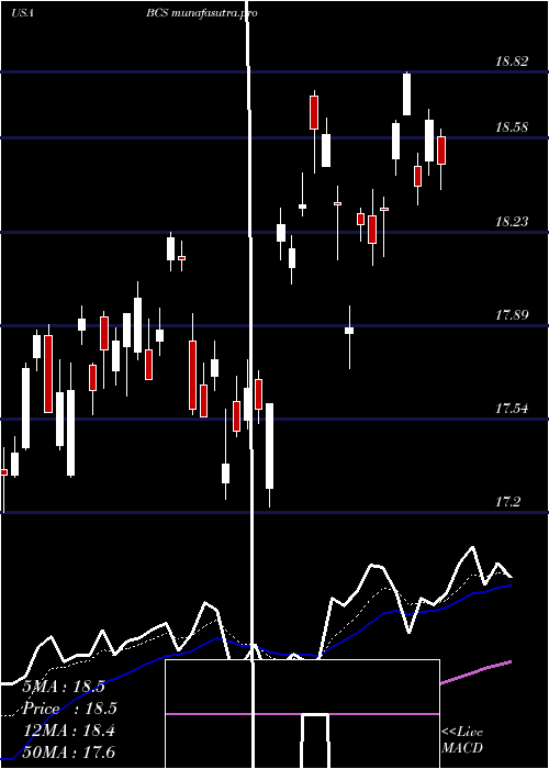 Daily chart BarclaysPlc