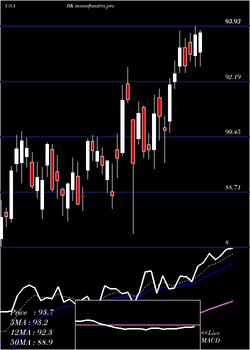 Daily chart BankNew